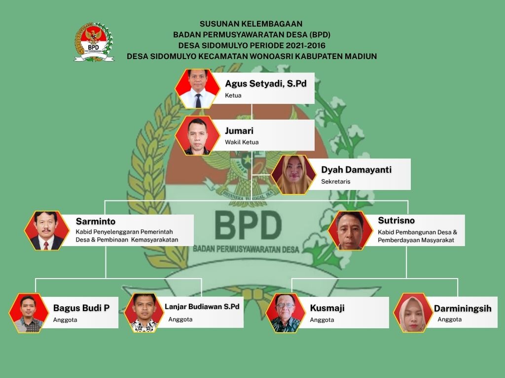 Susunan Pengurus Badan Pemusyawaratan Desa Sidomulyo Periode 2021-2026