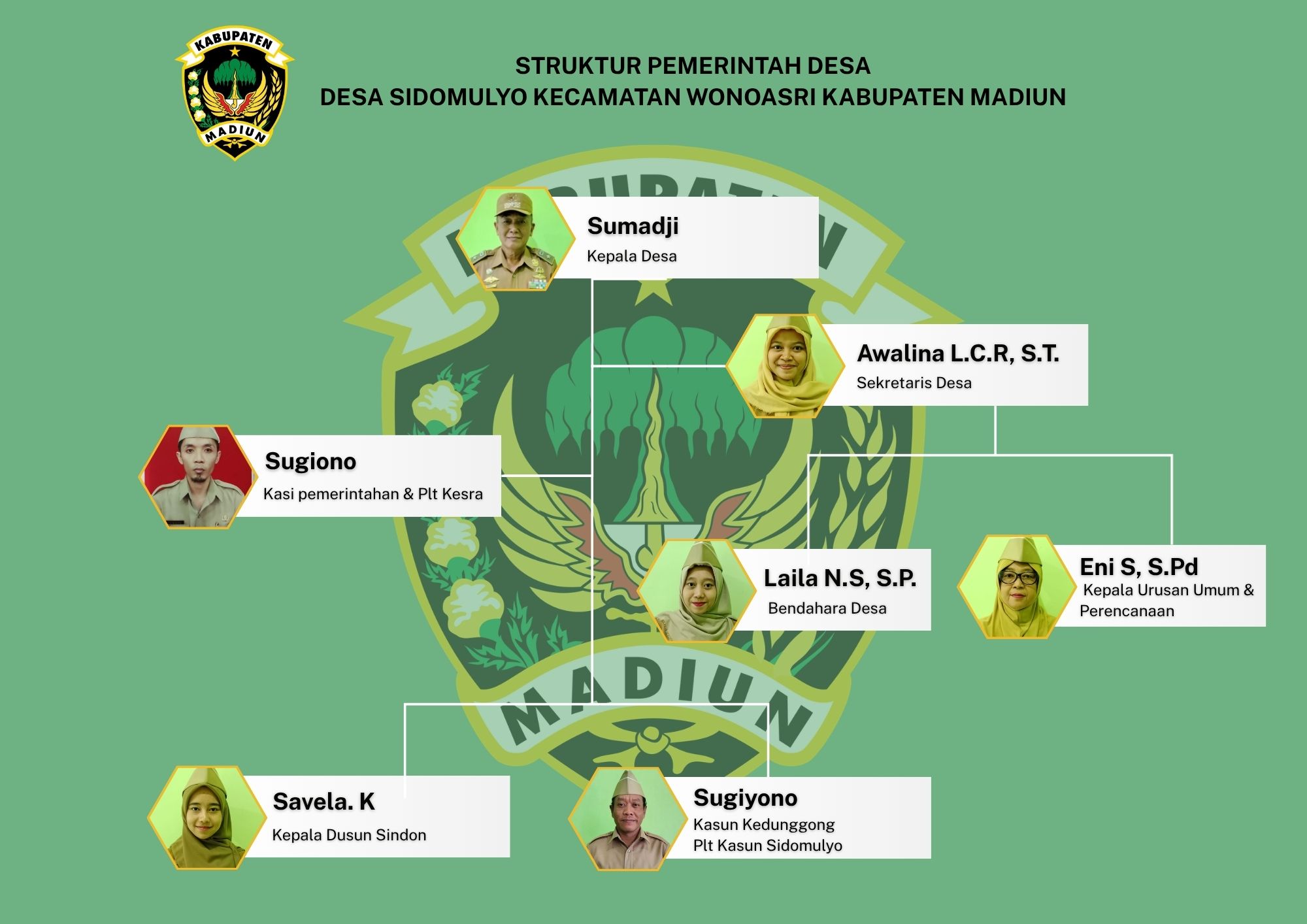Struktur Organisasi Pemerintah Desa Sidomulyo
